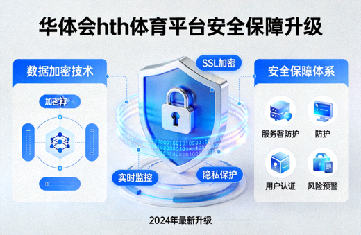 华体会hth体育平台安全保障升级图示，盾牌图标与数据加密视觉元素