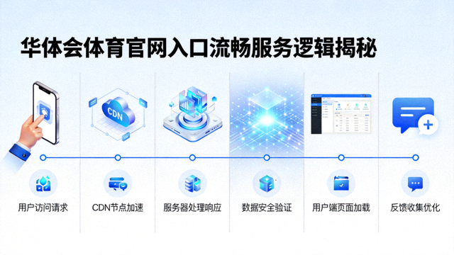 华体会体育官网入口流畅服务逻辑示意图，展示从注册到体验的智能路径