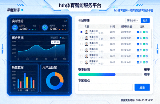 深度评测hth体育官网一站式智能体育服务平台界面，展示数据看板与赛事分析模块